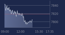 Graphique CAC-40 FR0003500008
