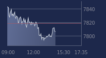 Graphique CAC-40 FR0003500008