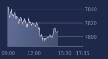 Graphique CAC-40 FR0003500008