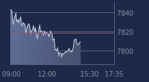 Graphique CAC-40 FR0003500008