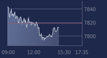 Graphique CAC-40 FR0003500008