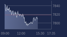 Graphique CAC-40 FR0003500008