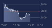 Graphique CAC-40 FR0003500008