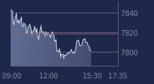 Graphique CAC-40 FR0003500008