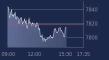 Graphique CAC-40 FR0003500008