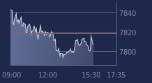 Graphique CAC-40 FR0003500008