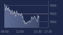 Graphique CAC-40 FR0003500008