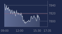 Graphique CAC-40 FR0003500008