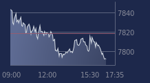 Graphique CAC-40 FR0003500008