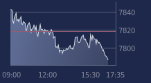 Graphique CAC-40 FR0003500008