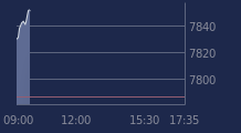 Graphique CAC-40 FR0003500008