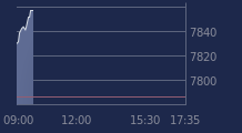 Graphique CAC-40 FR0003500008