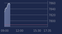 Graphique CAC-40 FR0003500008