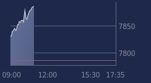 Graphique CAC-40 FR0003500008