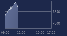 Graphique CAC-40 FR0003500008