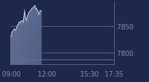 Graphique CAC-40 FR0003500008