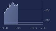 Graphique CAC-40 FR0003500008