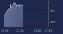 Graphique CAC-40 FR0003500008