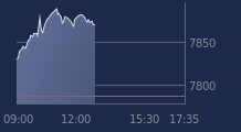 Graphique CAC-40 FR0003500008