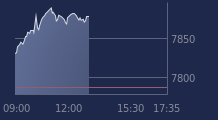 Graphique CAC-40 FR0003500008