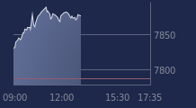 Graphique CAC-40 FR0003500008