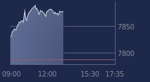 Graphique CAC-40 FR0003500008