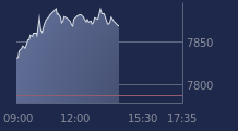 Graphique CAC-40 FR0003500008