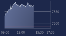 Graphique CAC-40 FR0003500008