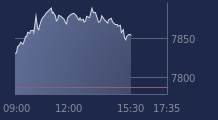 Graphique CAC-40 FR0003500008