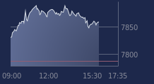 Graphique CAC-40 FR0003500008