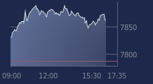 Graphique CAC-40 FR0003500008