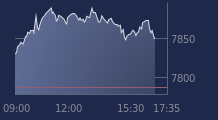 Graphique CAC-40 FR0003500008