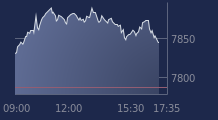Graphique CAC-40 FR0003500008