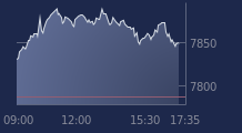 Graphique CAC-40 FR0003500008
