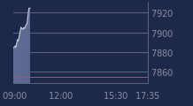 Graphique CAC-40 FR0003500008