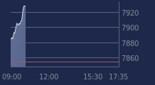 Graphique CAC-40 FR0003500008