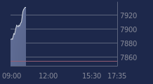 Graphique CAC-40 FR0003500008