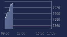 Graphique CAC-40 FR0003500008