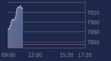 Graphique CAC-40 FR0003500008