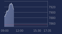 Graphique CAC-40 FR0003500008