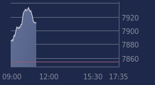 Graphique CAC-40 FR0003500008