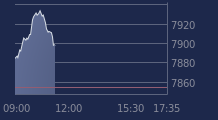 Graphique CAC-40 FR0003500008
