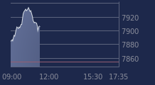 Graphique CAC-40 FR0003500008