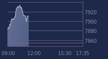 Graphique CAC-40 FR0003500008