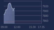 Graphique CAC-40 FR0003500008