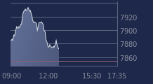 Graphique CAC-40 FR0003500008