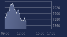 Graphique CAC-40 FR0003500008