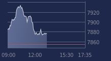 Graphique CAC-40 FR0003500008
