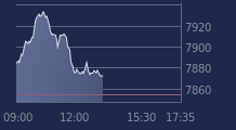 Graphique CAC-40 FR0003500008