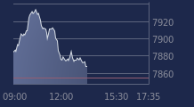 Graphique CAC-40 FR0003500008